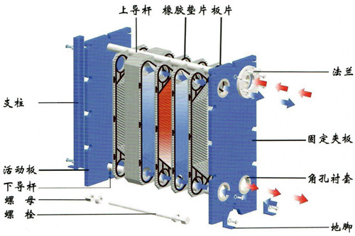 可拆式板式热交换器产品结构图